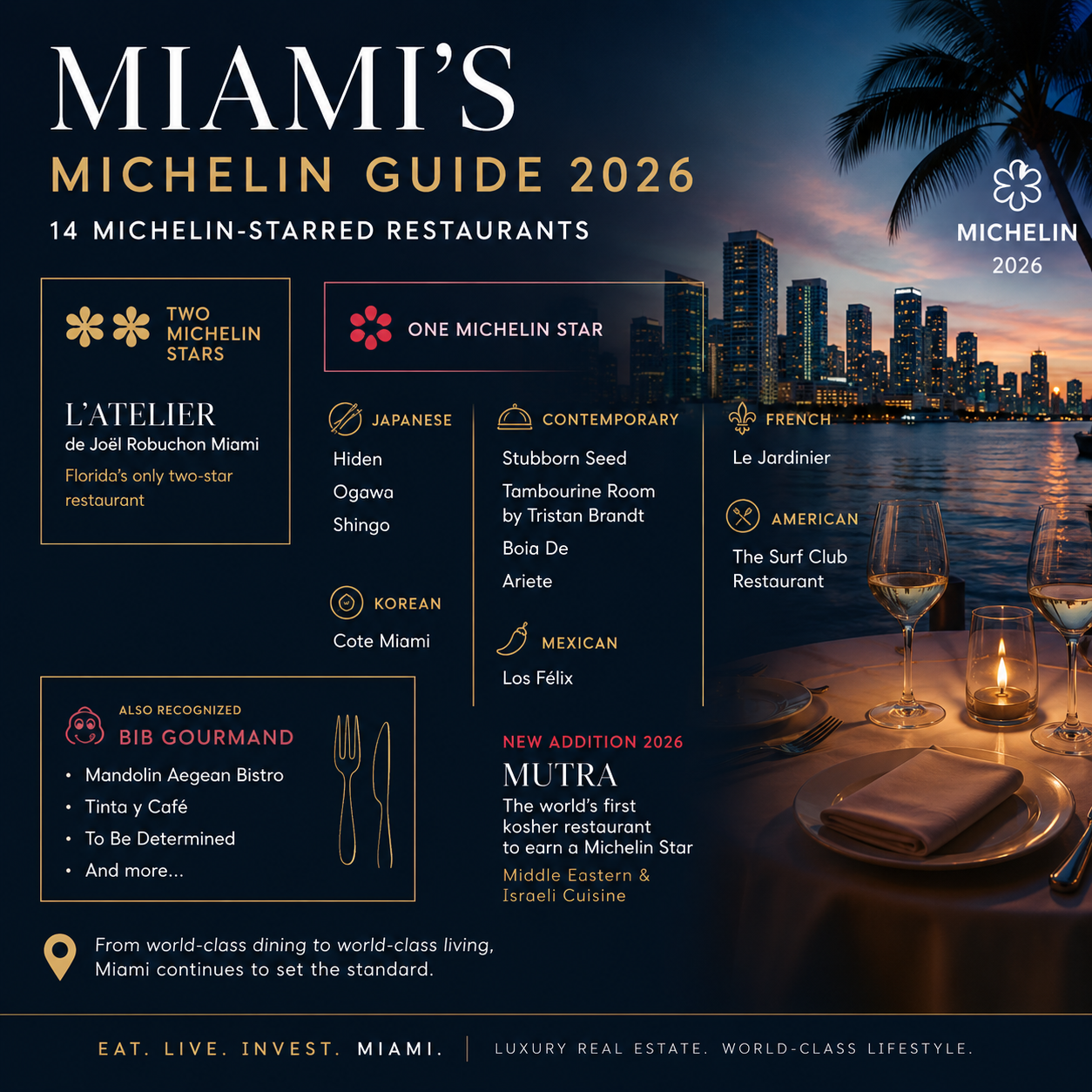 featured image for story, Miami’s Michelin Guide 2026: The 14 Restaurants Elevating Our City’s Global Reputation