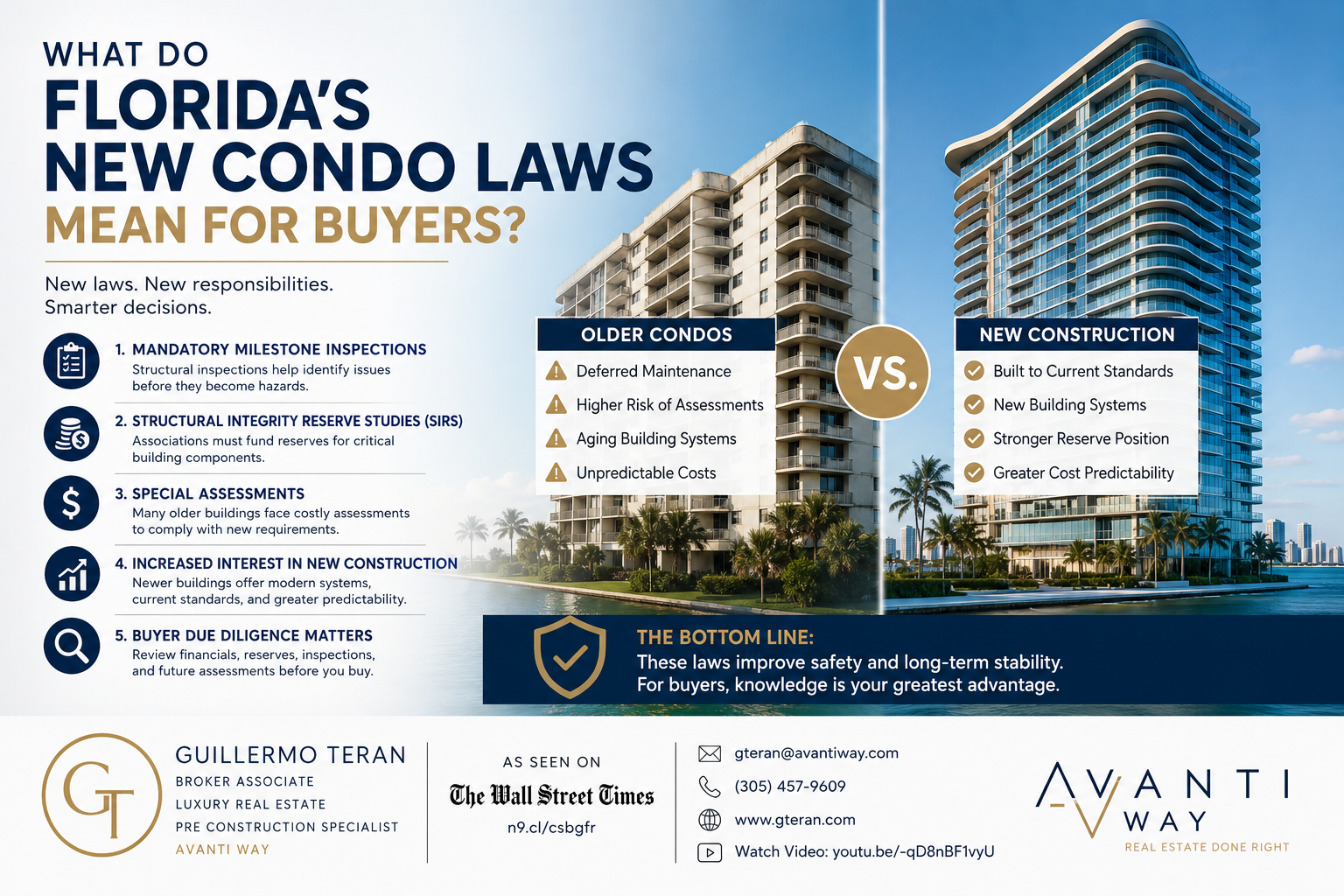 featured image for story, What Do Florida’s New Condo Laws Mean for Buyers?
