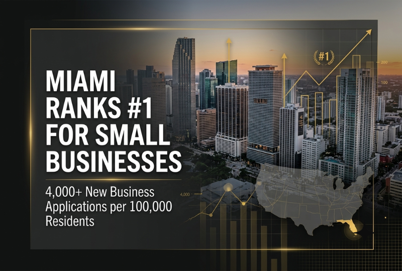 featured image for story, Miami Ranked No. 1 in the U.S. for Small Businesses in 2026