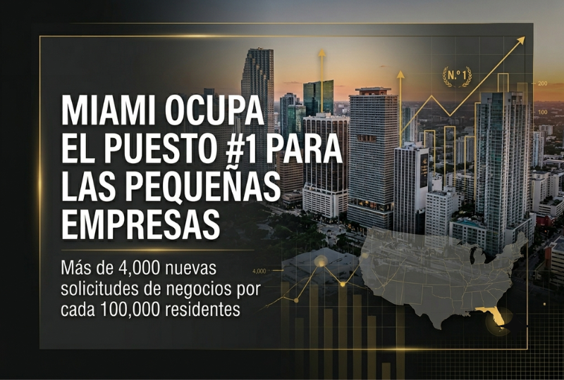 featured image for story, Miami Clasificada como la N.º 1 en EE. UU. para Pequeñas Empresas en 2026