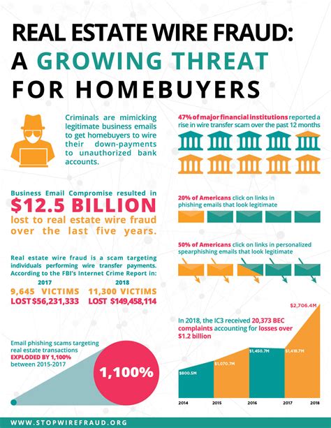 featured image for story, Wire Fraud Warning: How First-Time Homebuyers Are Being Targeted in Florida